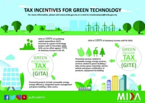 Green Investment Tax Allowance