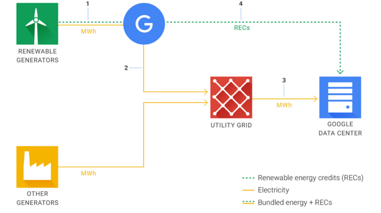 What is Renewable Energy Certificate (REC)? How it works? Definition ...